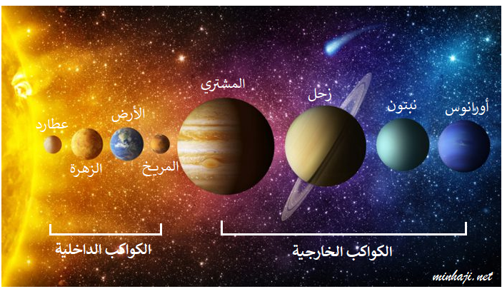 عدد الكواكب الداخلية 4